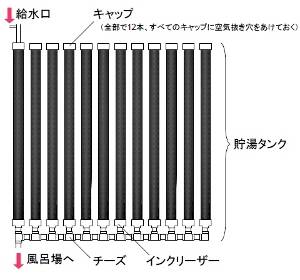 自作の太陽熱温水器